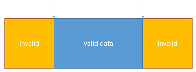 Boundary Value Analysis Illustration