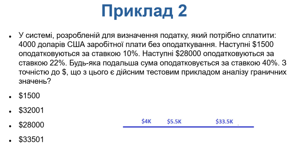 Boundary Value Analysis Example