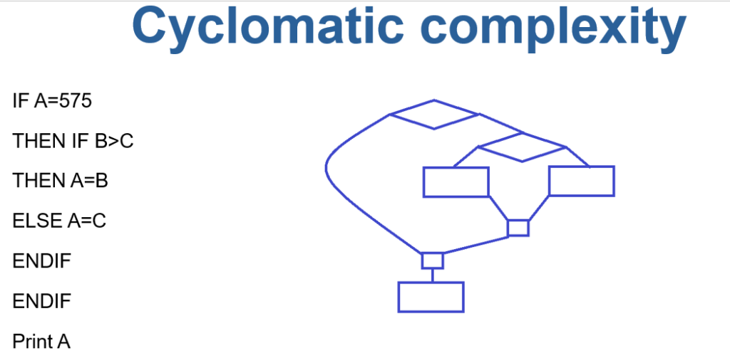 Cyclomatic Complexity Example 1