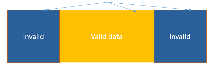 Equivalence Partition Illustration