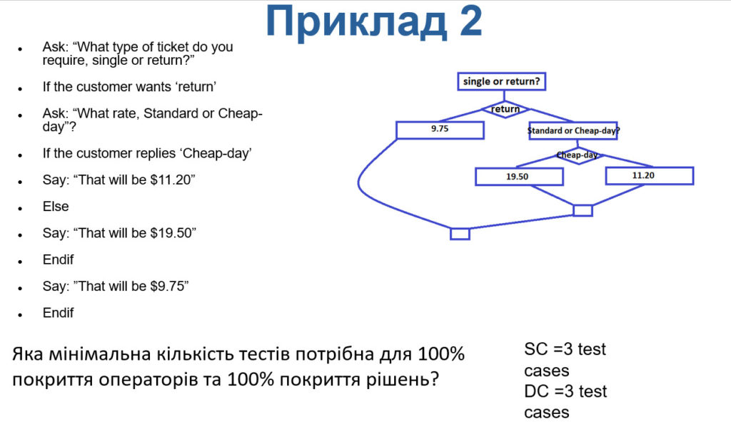 Statement Decision Coverage Example 2