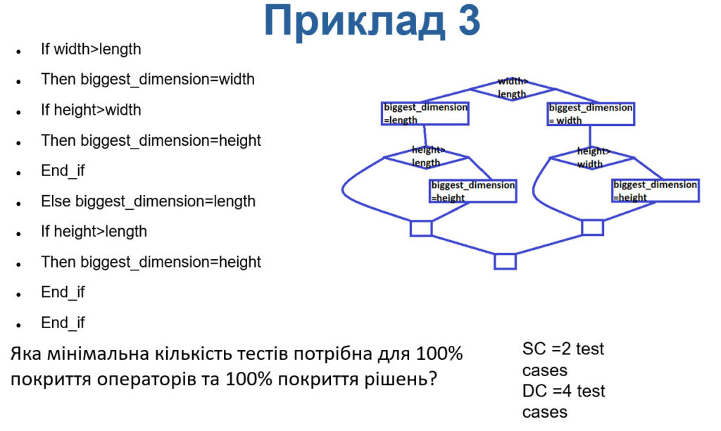 Statement Decision Coverage Example 3